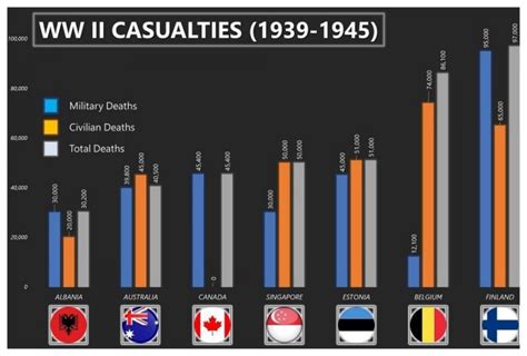 Who killed most in WW2?