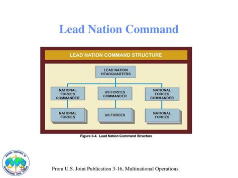 Who leads a command?