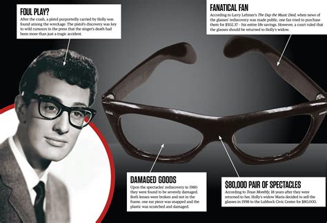 Who made Buddy Holly's glasses?