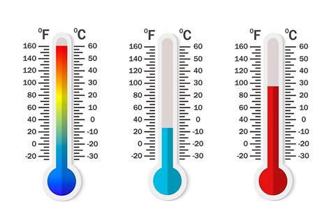 Who named Celsius and Fahrenheit?