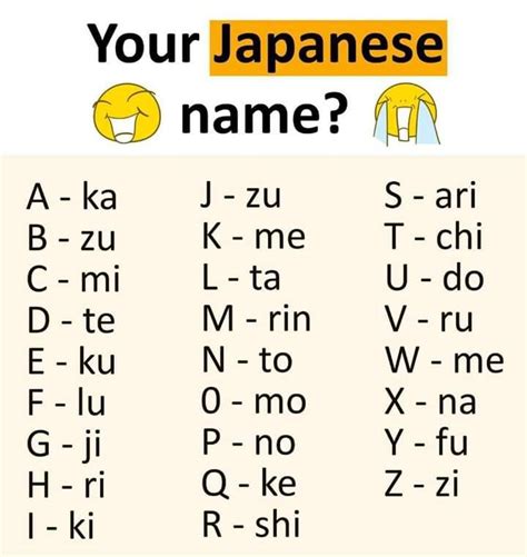 Who named Japan?
