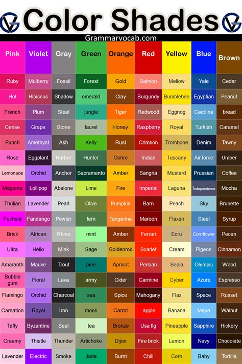 Who named colors?