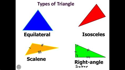 Who named the triangle?