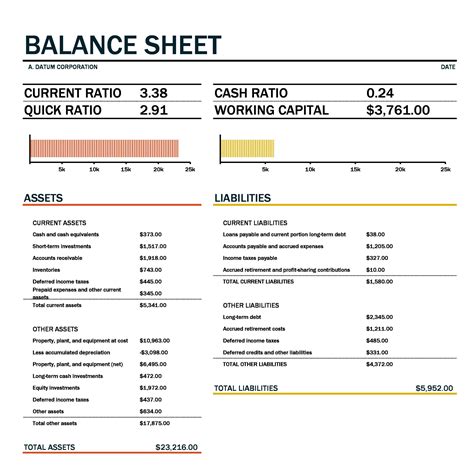 Who needs a balance sheet?