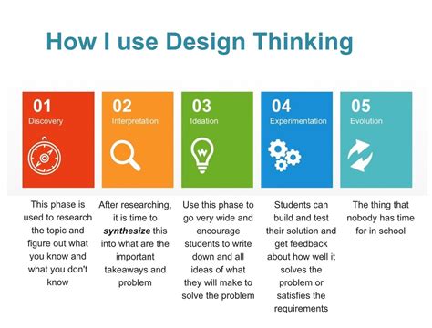 Who needs to learn design thinking?