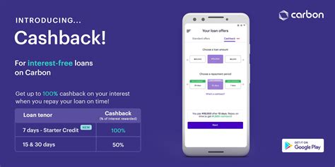 Who owns Carbon loan app?