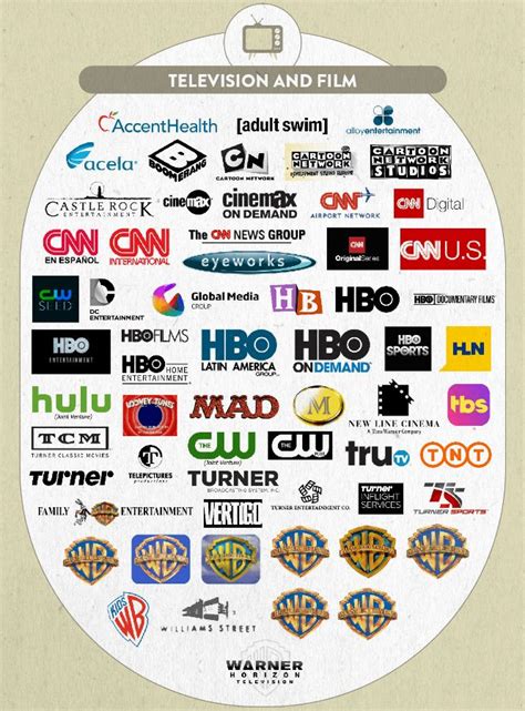 Who owns Cartoon Network?