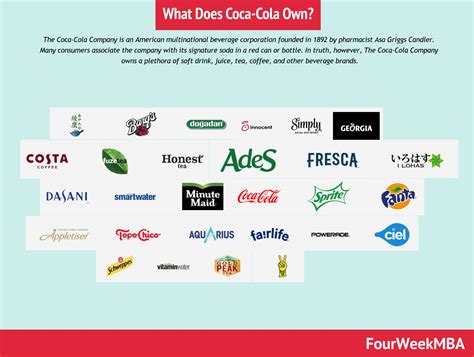Who owns Coop Canada?
