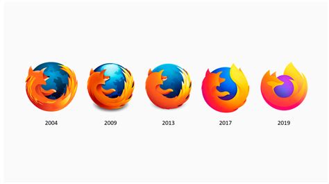 Who owns Firefox?
