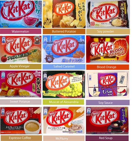 Who owns Kitkat?