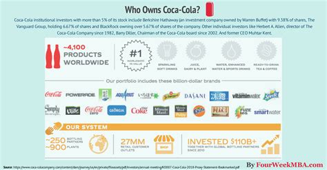 Who owns a lot of Coke stock?