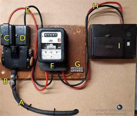 Who owns electric meter?