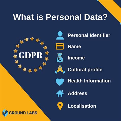 Who owns personal data under GDPR?