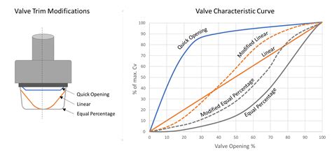 Who owns the other 50 percent of Valve?