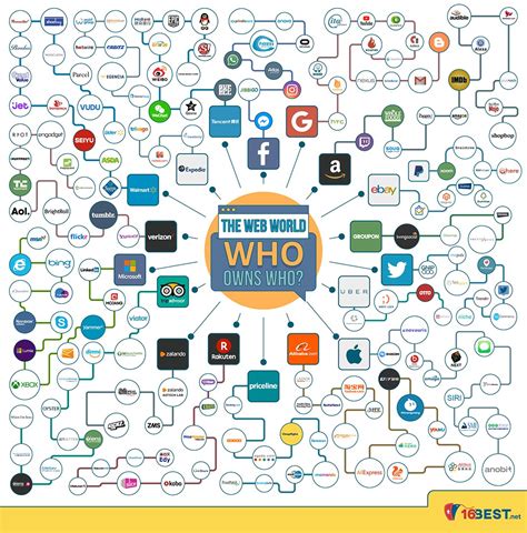 Who owns www?