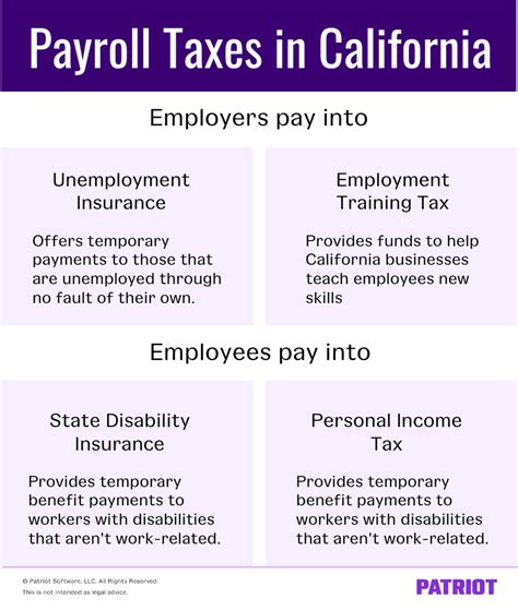 Who pays California state disability tax?