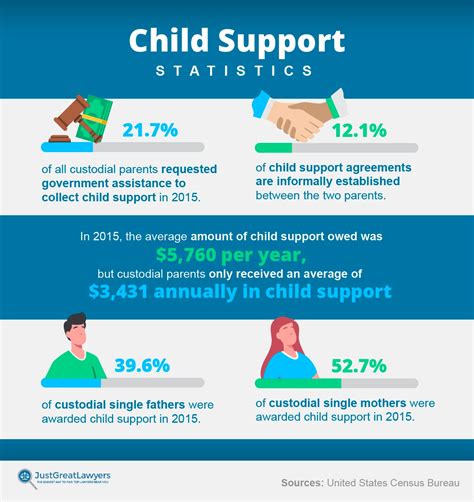Who pays child support in 50 50 custody in NY?