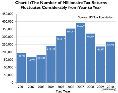 Who pays millionaire tax in NY?