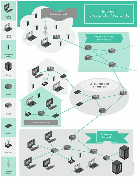 Who provides the Internet?