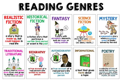Who reads what genre?