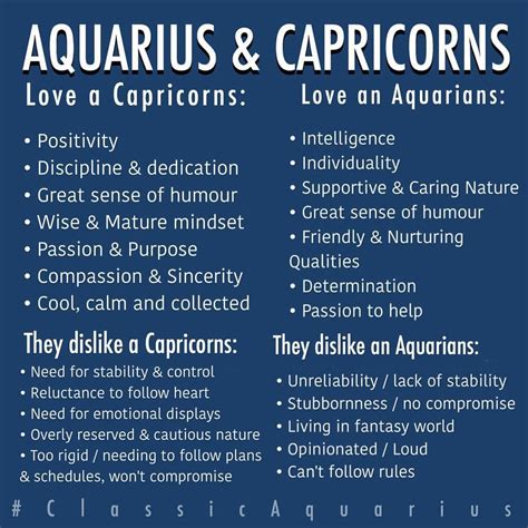 Who rules Aquarius and Capricorn?