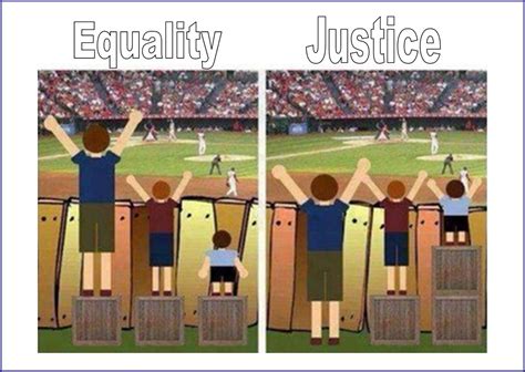 Who said justice is equality?