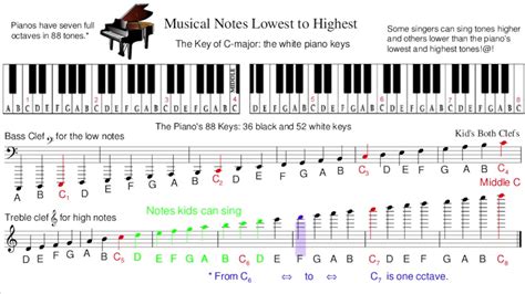 Who sang the lowest note ever?