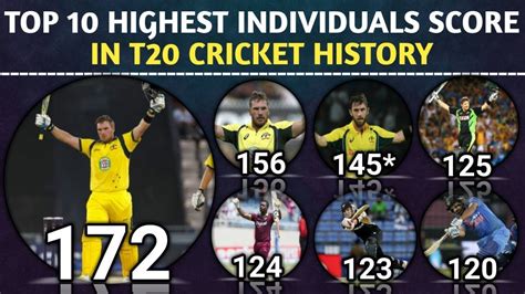Who scored most 100 in T20 history?