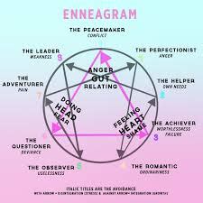 Who should Enneagram 7s marry?