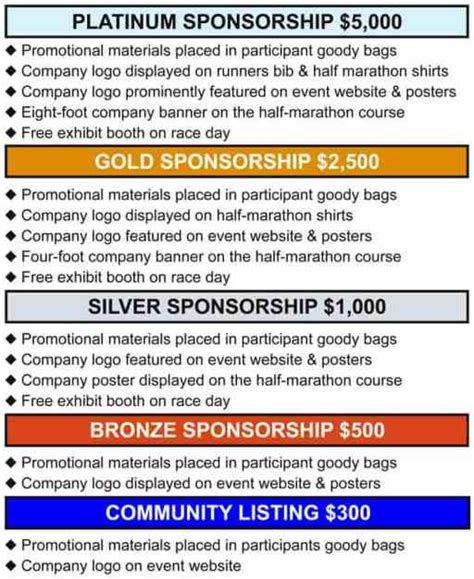 Who should I contact in a company for sponsorship?