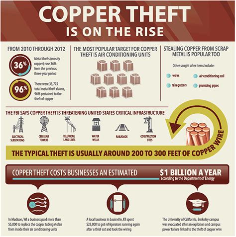 Who should avoid copper?