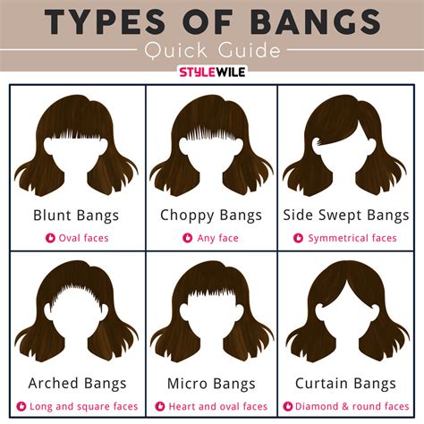 Who should get bangs?