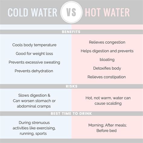 Who should not drink hot water?