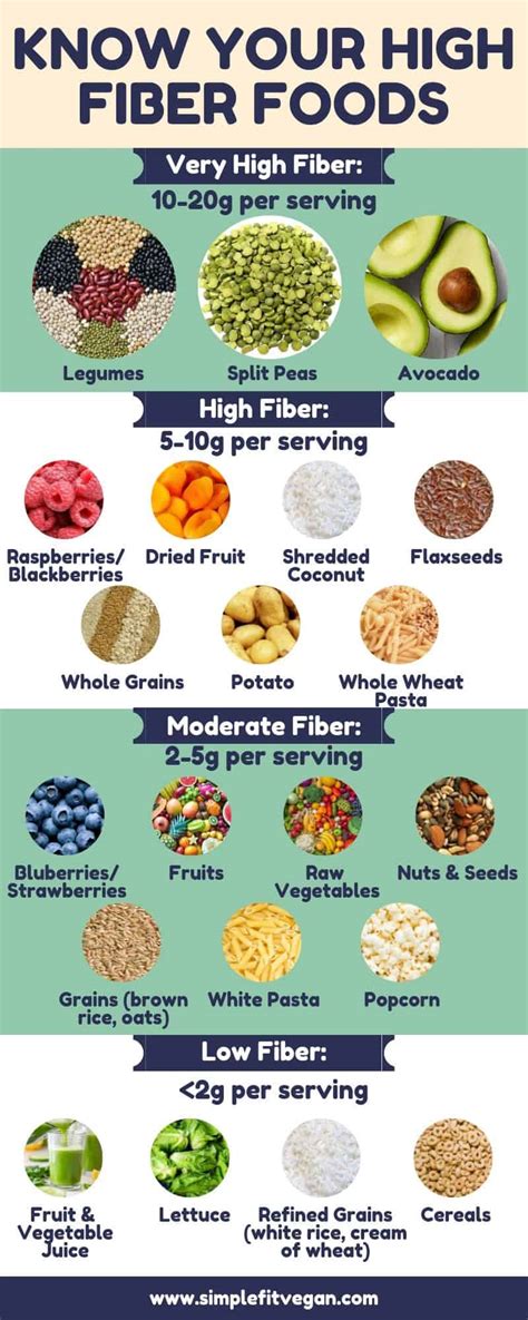 Who should not take fiber?