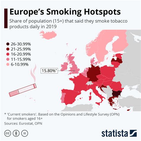 Who smokes the most in Europe?