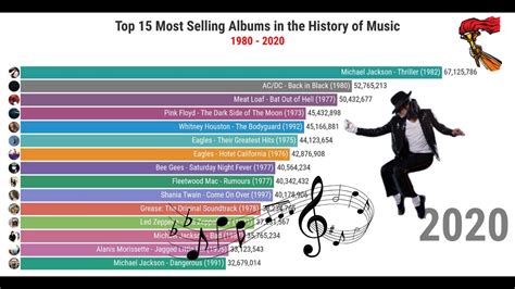 Who sold 400 million records?