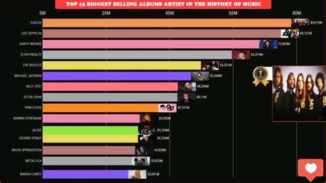 Who sold most albums ever?