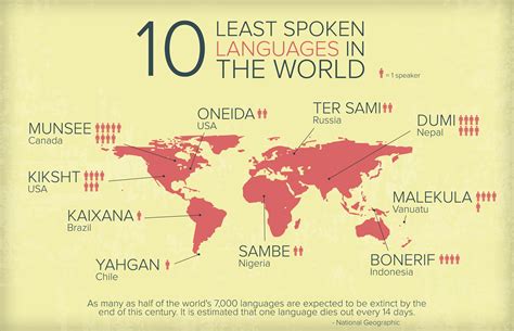 Who speaks the least English?