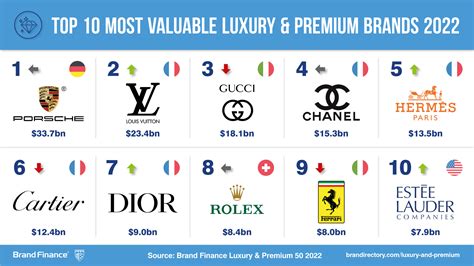 Who spends the most on luxury brands?