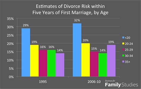 Who suffer most after divorce?