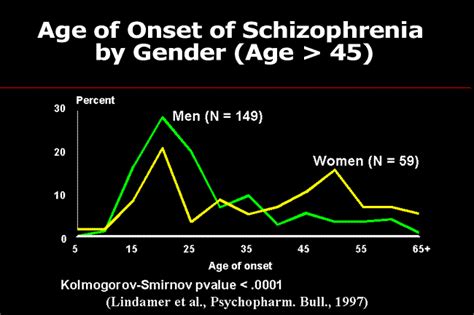 Who suffers more from schizophrenia?