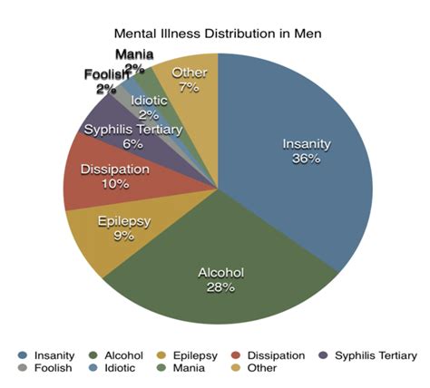 Who suffers most from mental illness?