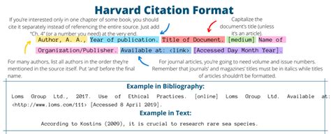 Who to cite Harvard?