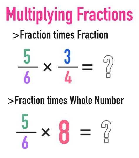 Who to multiply fractions?