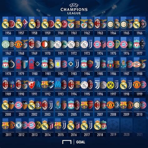 Who took UCL 2015?