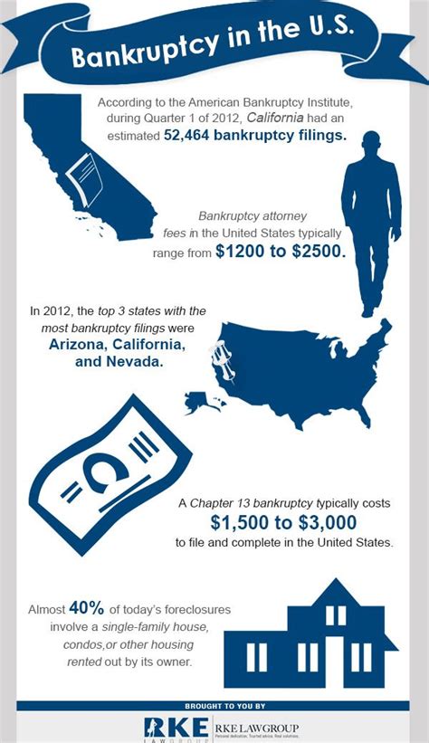 Who typically pays for attorney's fees in the United States?