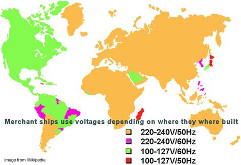 Who uses 60Hz power?