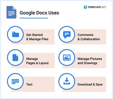 Who uses Google Docs?