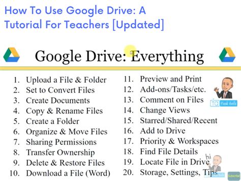 Who uses Google Drive the most?