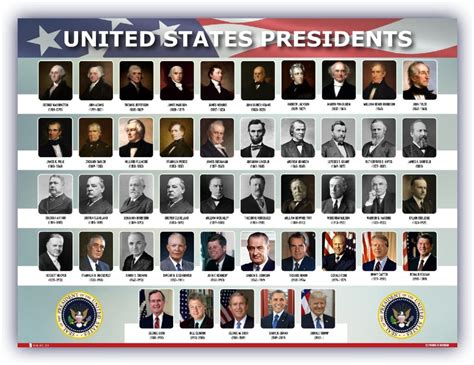 Who was President from 69 to 74?